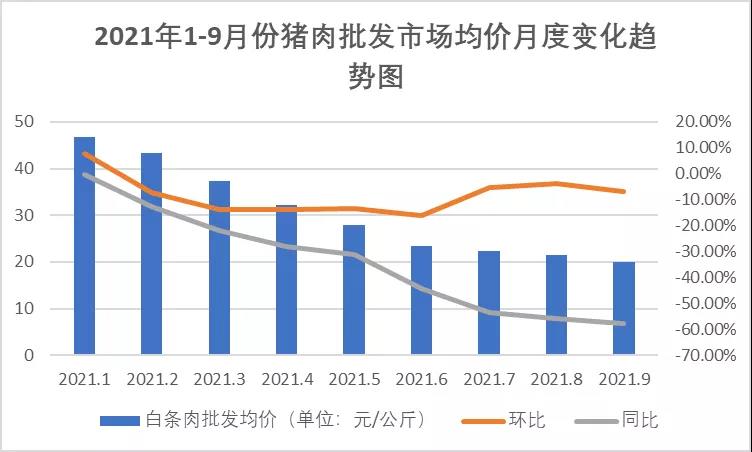 豬肉價格波動大，養(yǎng)豬場不要慌！